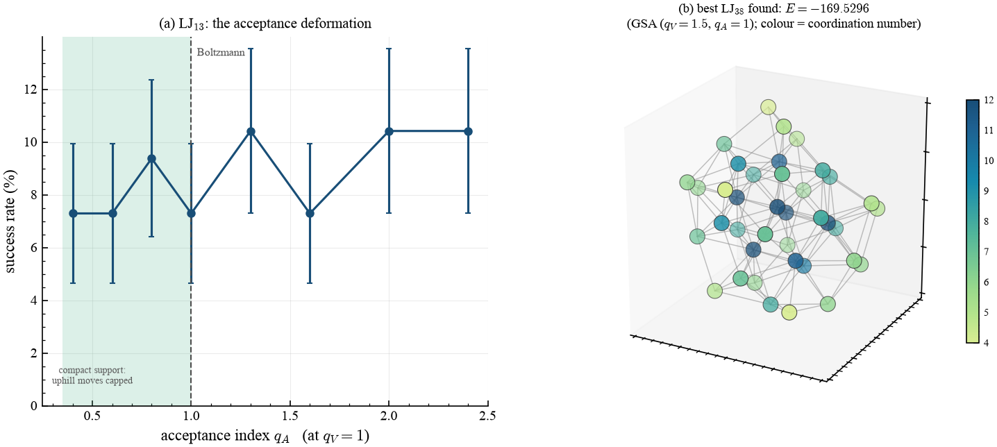 the acceptance-index scan and the best LJ38 cluster found