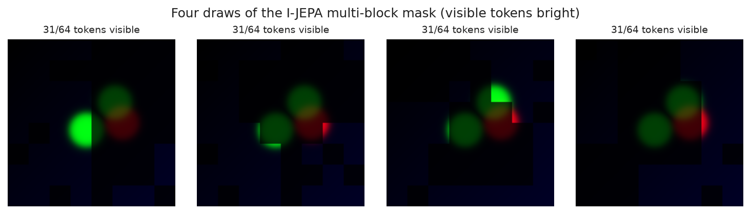 Multi-block masks drawn on a 2-D token grid