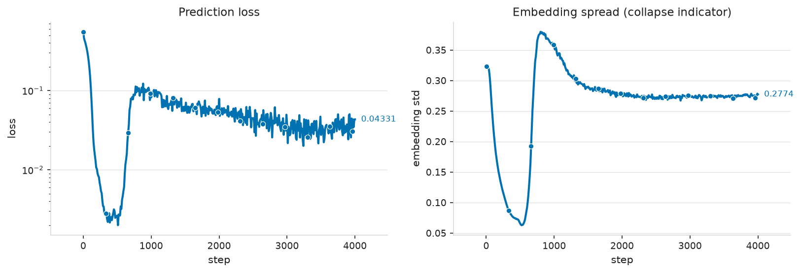 Mask draws and training curve