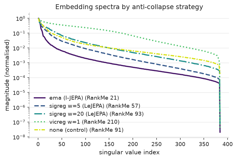 Embedding spectra