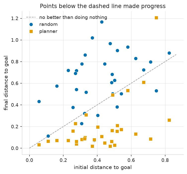 Per-episode planning results