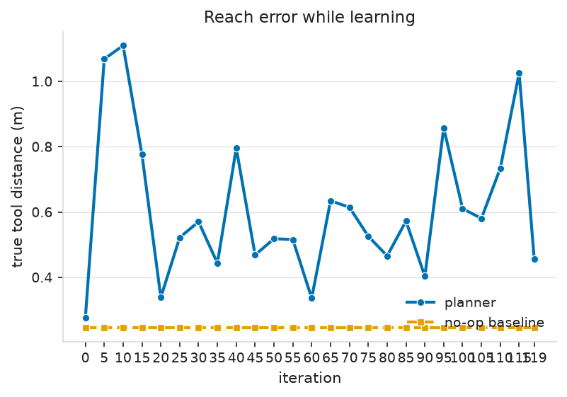 TD-MPC2 learning curve