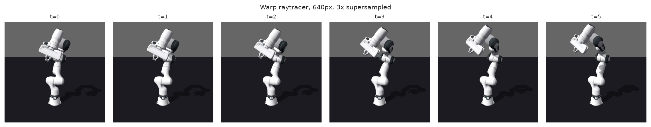 Warp-rendered frames